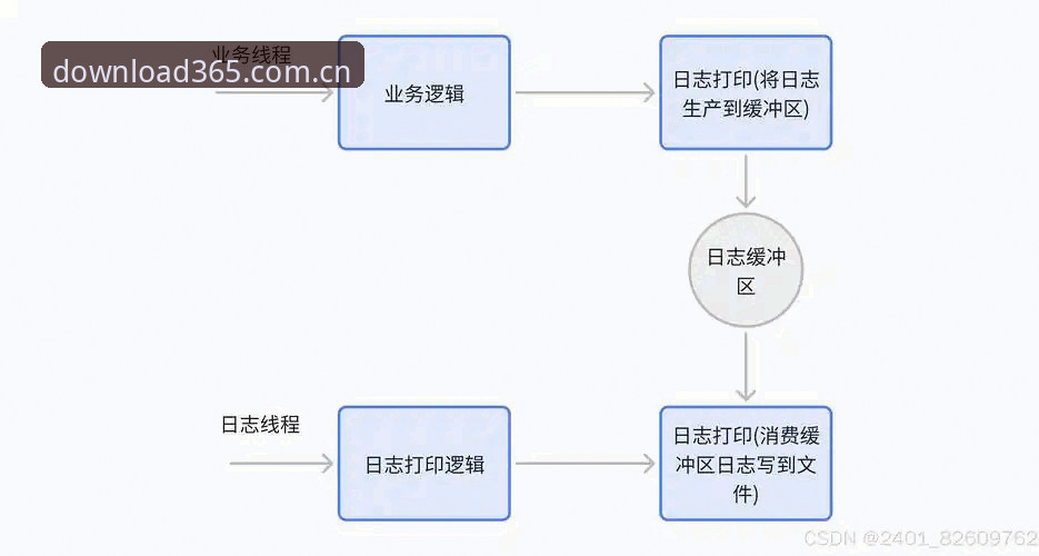 365体育平台最新更新日志解析：从46.5MB安装包看务实流程的演进